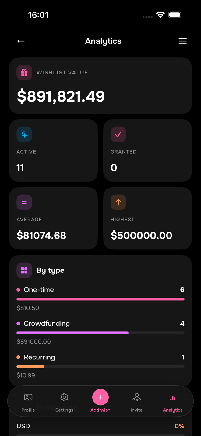 Analytics
